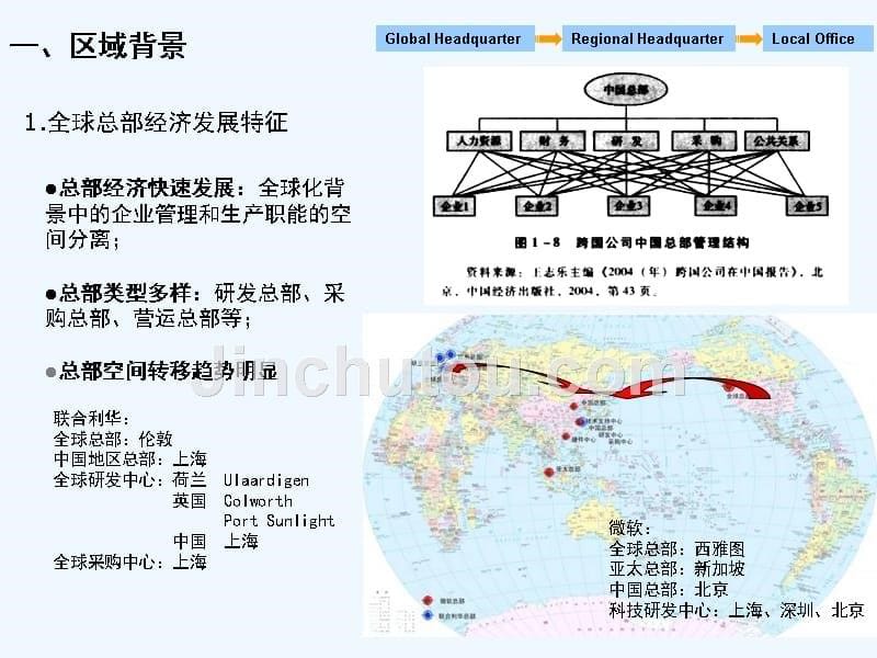 上海虹桥临空经济园区体化规划报告_第5页