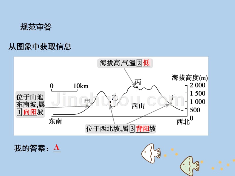 2019高考地理一轮复习 微专题强化（四）农业区位选择新人教版_第4页