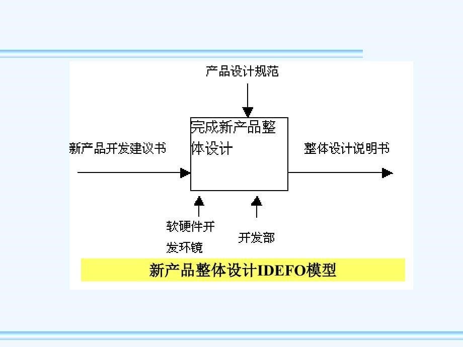 业务流程管理制度课程_第5页