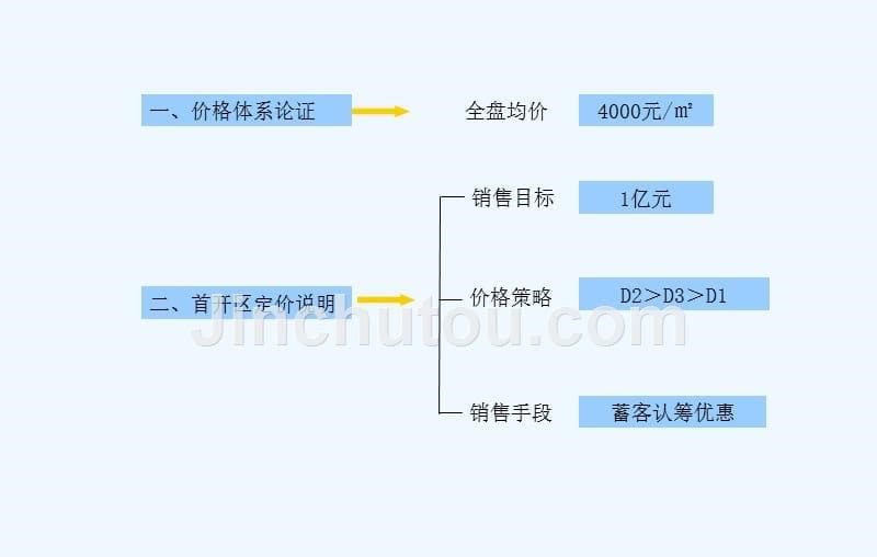 开盘营销方案(..)_第5页