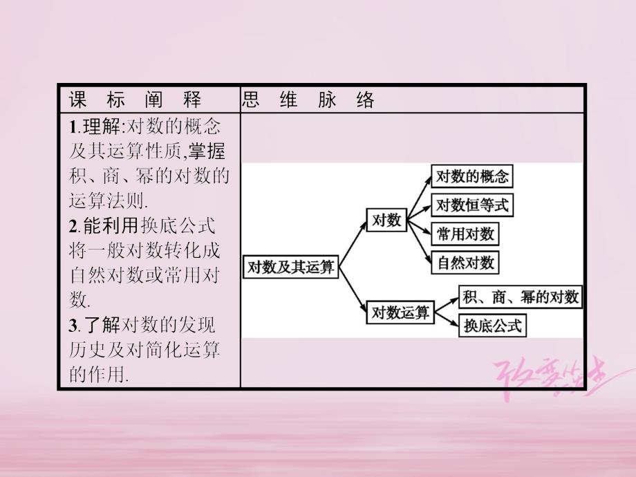 2018年高中数学 第三章 基本初等函数（ⅰ）3.2 对数与对数函数 3.2.1 对数及其运算新人教b版必修1_第2页