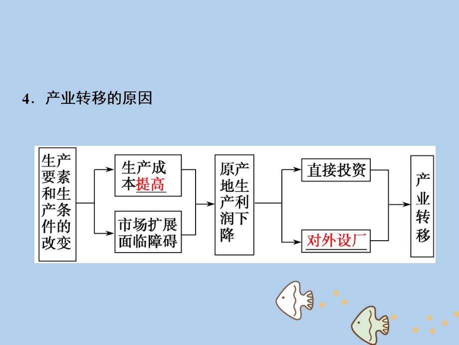 2019高考地理一轮复习 17.2 产业转移新人教版_第4页