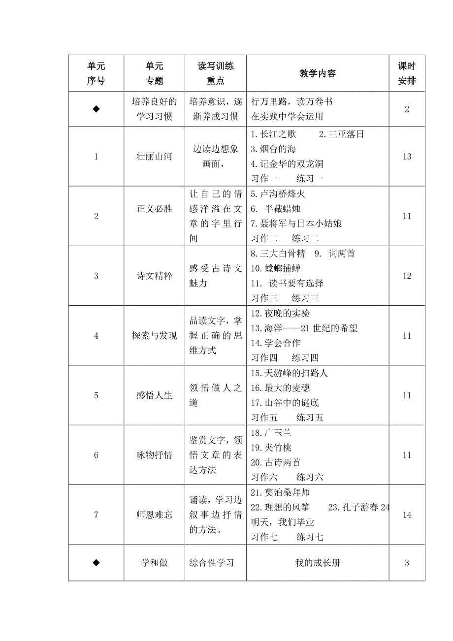 小学六年级语文下册课程纲要马桂玲_第4页