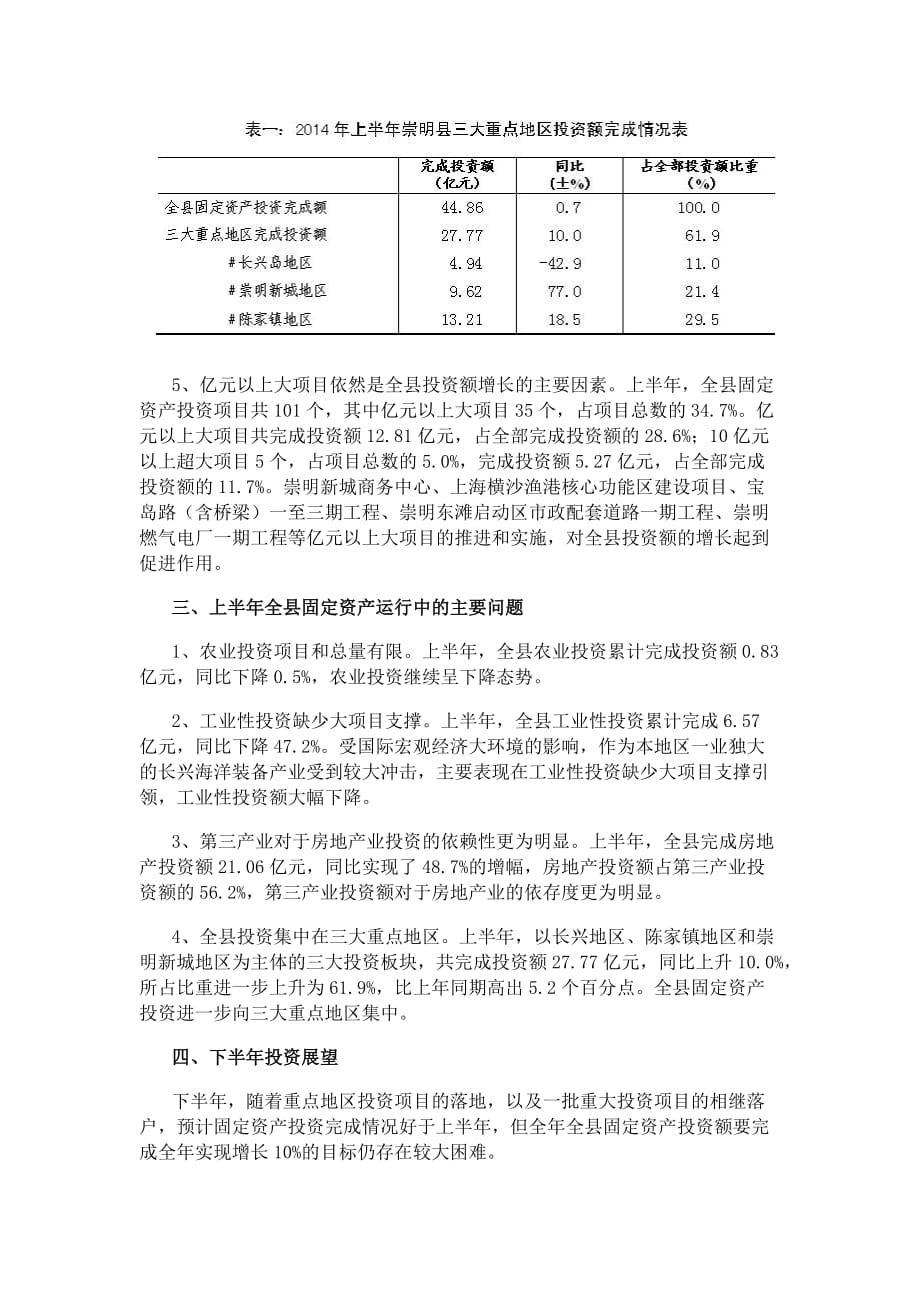 2014年1-6月上海市崇明县固定资产投资情况_第3页