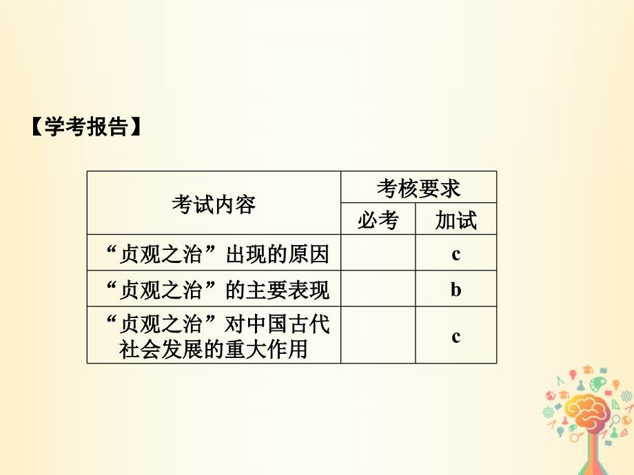 （浙江专用）2017-2018学年高中历史 第一单元 古代中国的政治家 第2课时 大唐盛世的奠基人唐太宗新人教版选修4_第2页