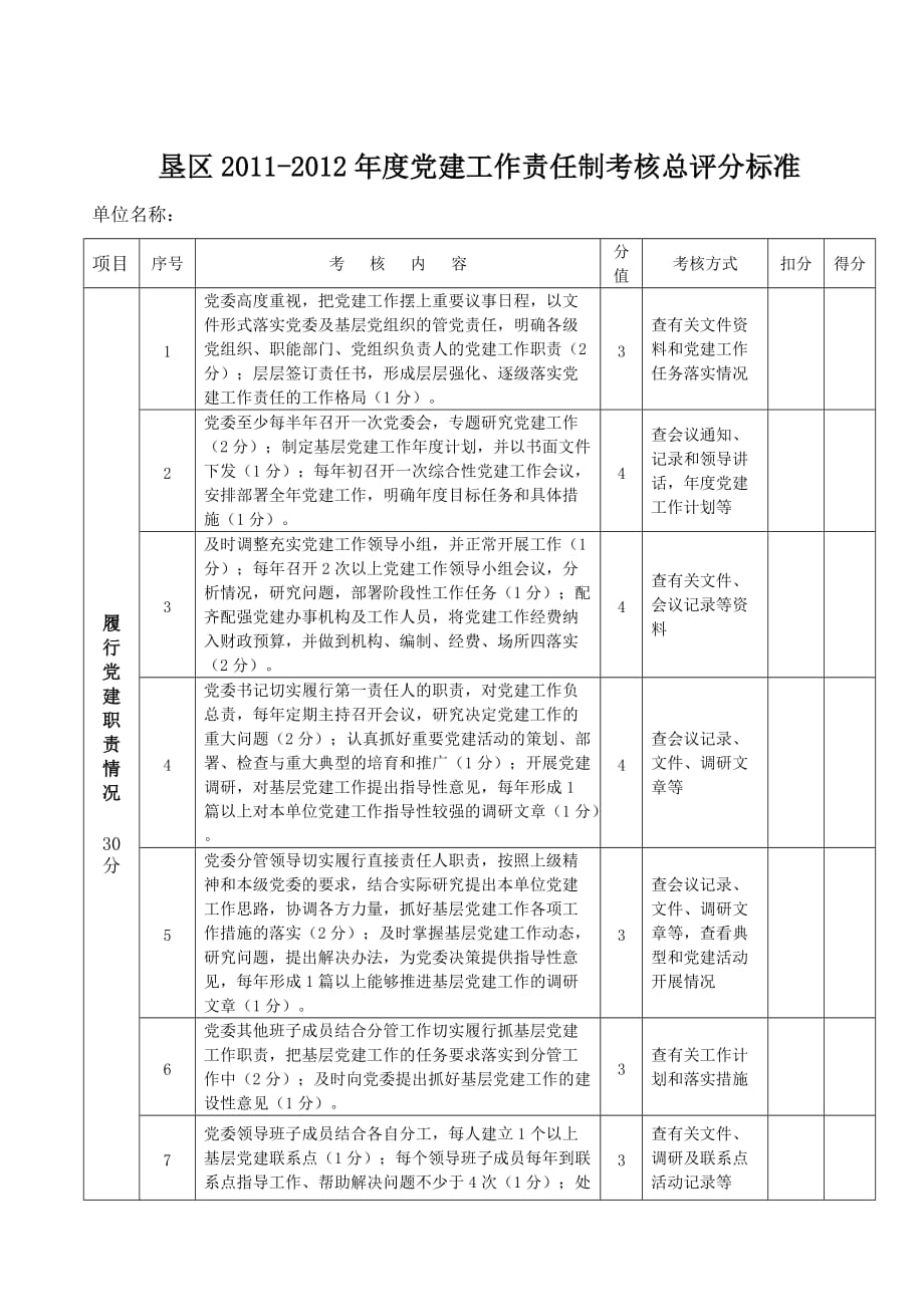 2011-2012年度党建工作责任制考核方案及考核实施细则_第1页