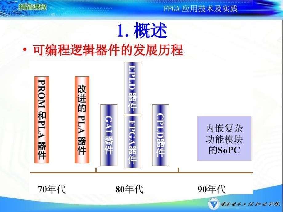 fpga应用技术及实践（第2版）（十二五国规教材）教学课件作者刘睿强情境二_第5页