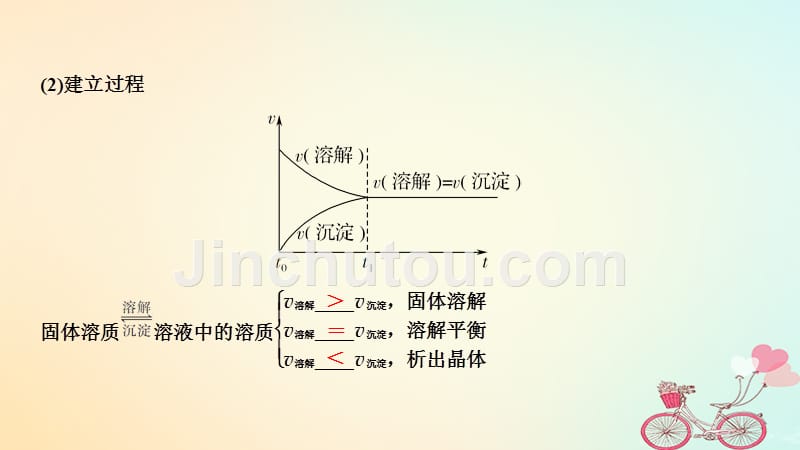 2019版高考化学大一轮复习 专题8 水溶液中的离子反应 第4讲 难溶电解质的溶解平衡苏教版_第3页