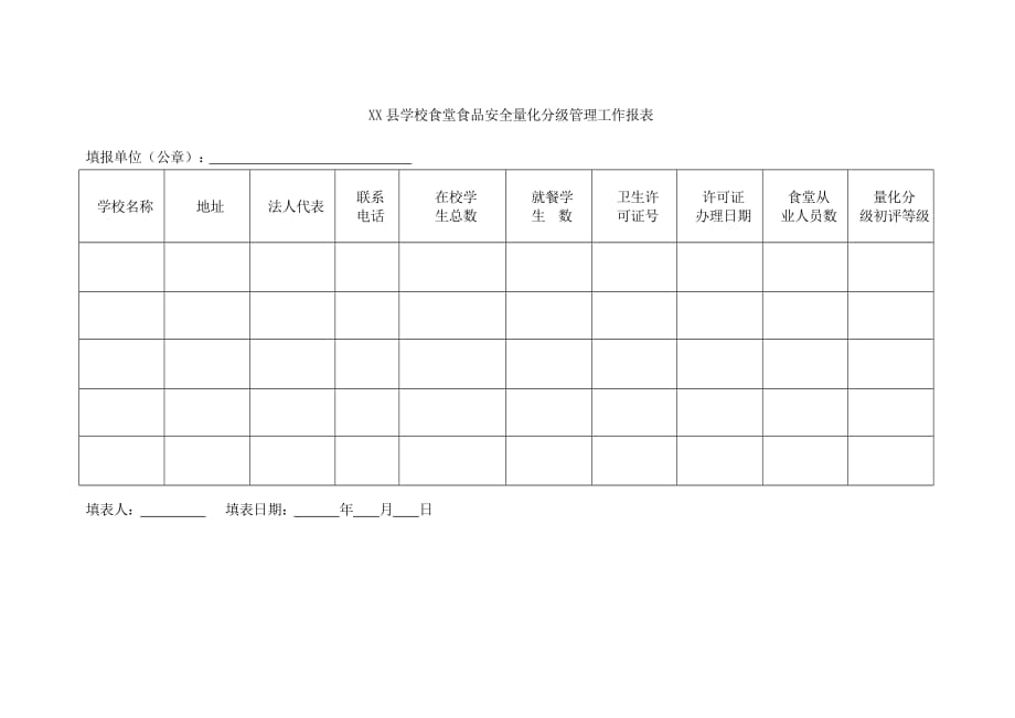 xx县学校食堂食品安全量化分级管理工作报表(同名30511)_第1页