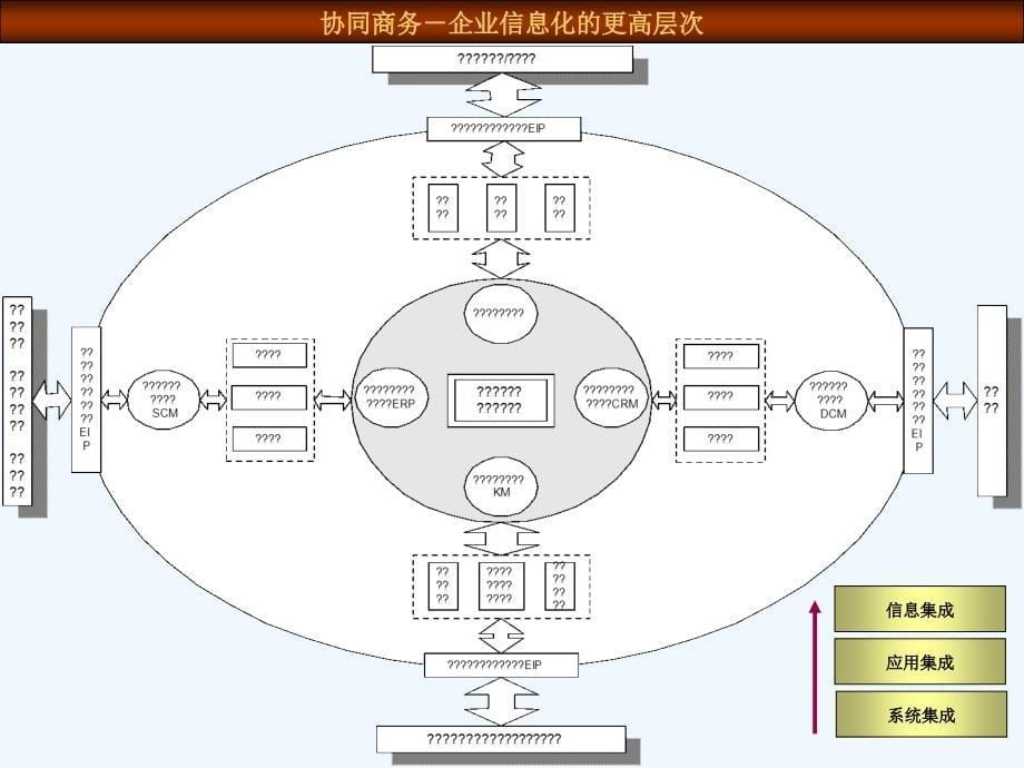 企业信息门户与同商务平台_第5页