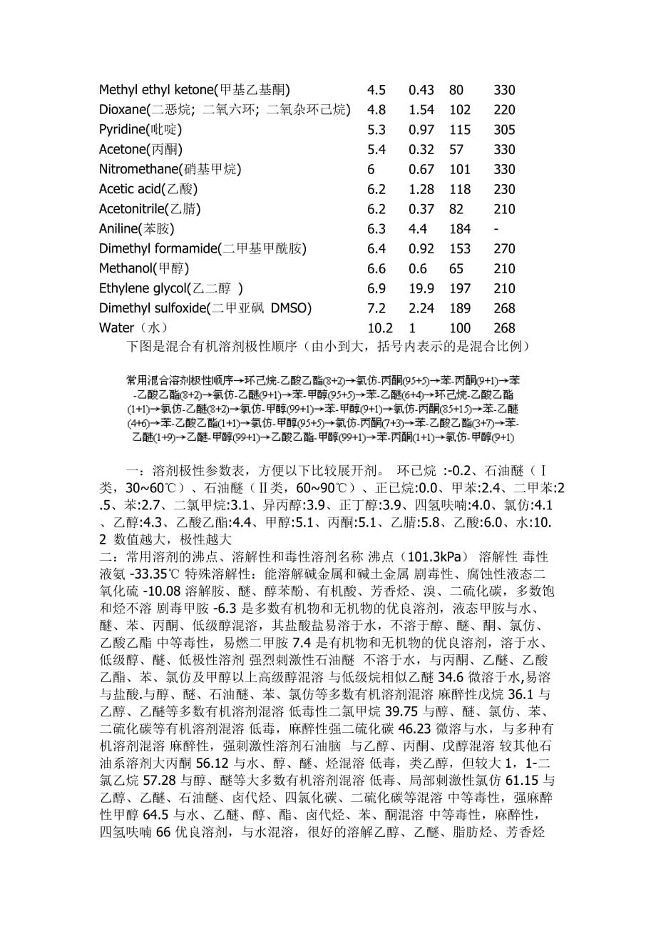 有机试剂极性大小的相关数据_第2页