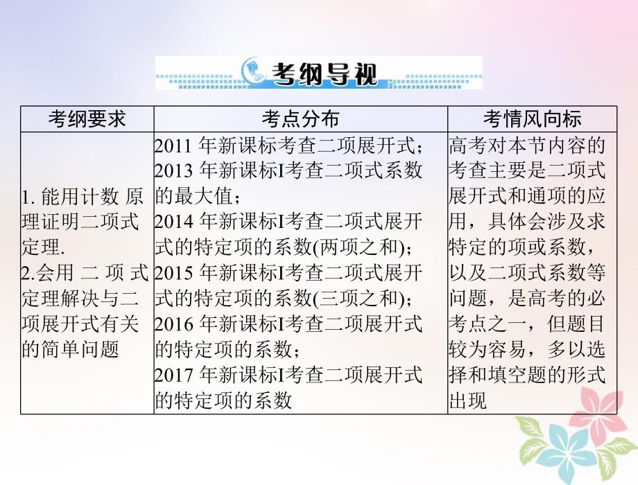 2019版高考数学一轮复习 第九章 概率与统计 第2讲 二项式定理配套理_第2页