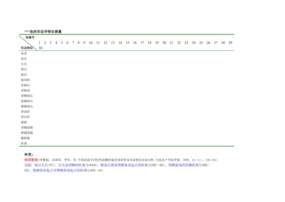 鱼类生物学形态特征测量指标表样表_第1页