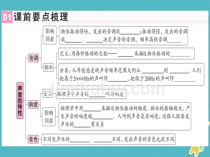 （广东专用）2018年八年级物理上册 第二章 第2节 声音的特性习题（新版）新人教版_第1页