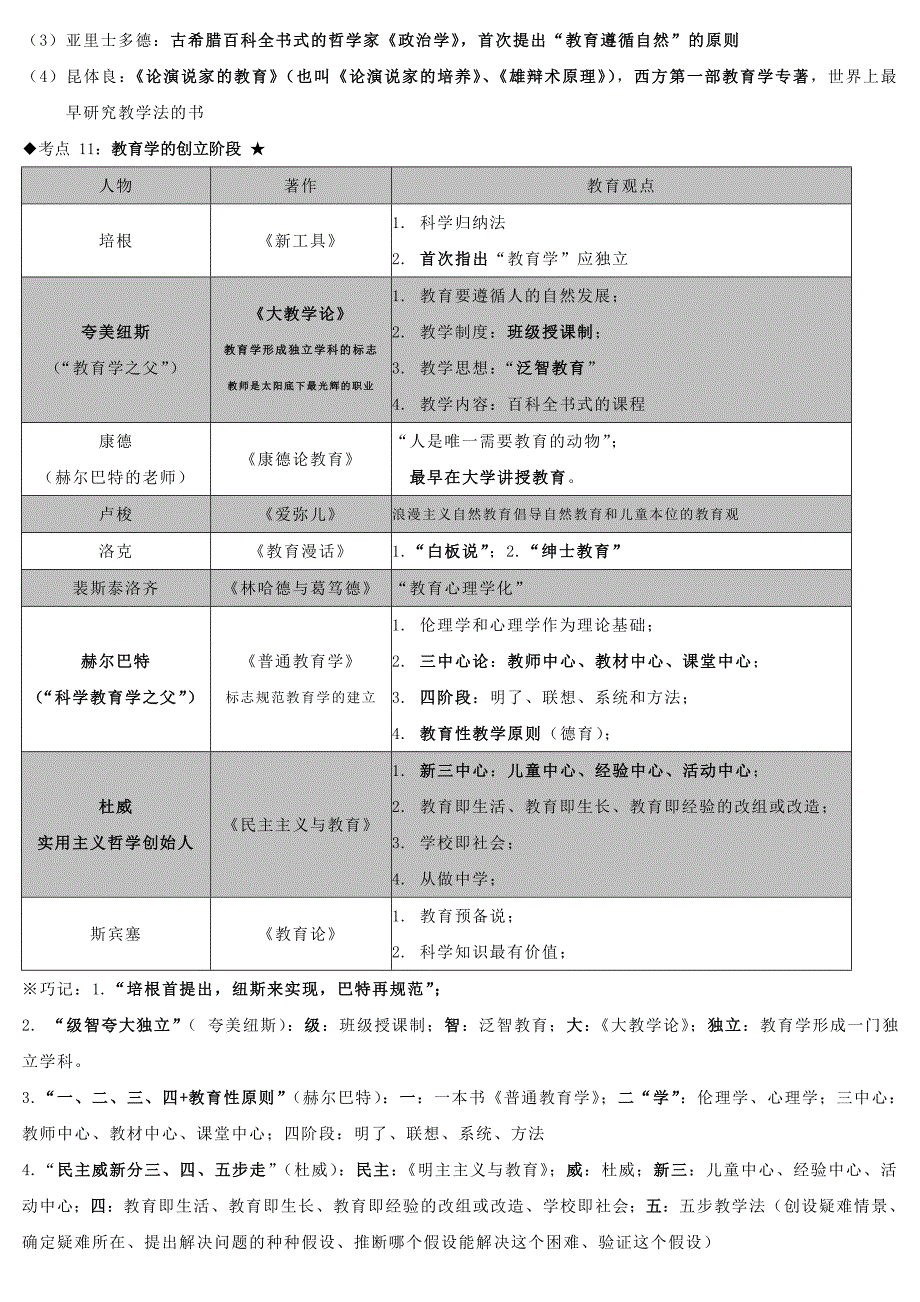 2018年中学教育知识与能力考试重点_第4页