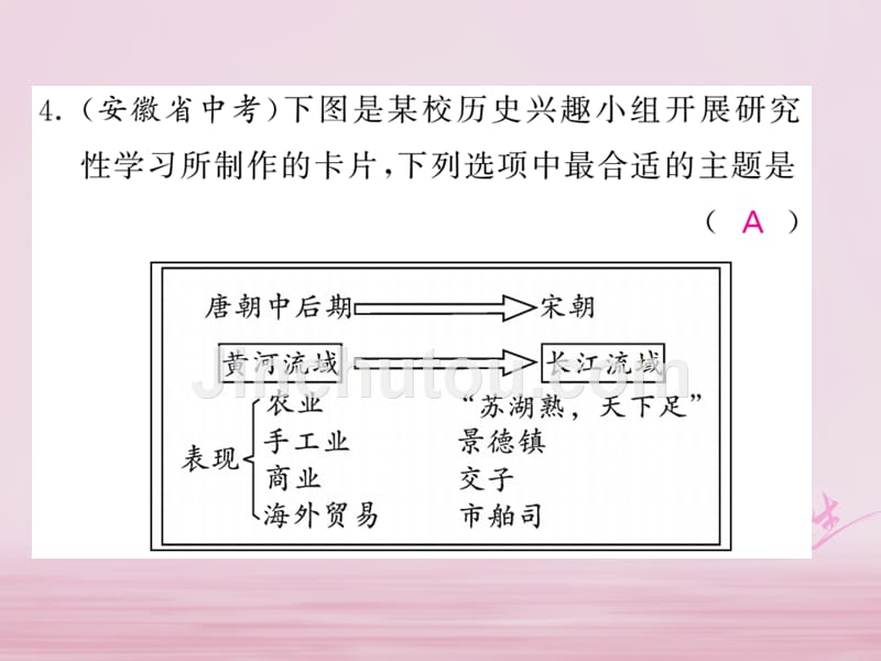 2017-2018学年初一历史下册 第二单元 单元小结 新人教版_第4页