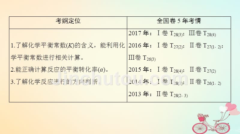 2019年高考化学第一轮复习 第7章 化学反应的方向、限度与速率 第1节 化学反应的方向、限度 鲁科版_第3页