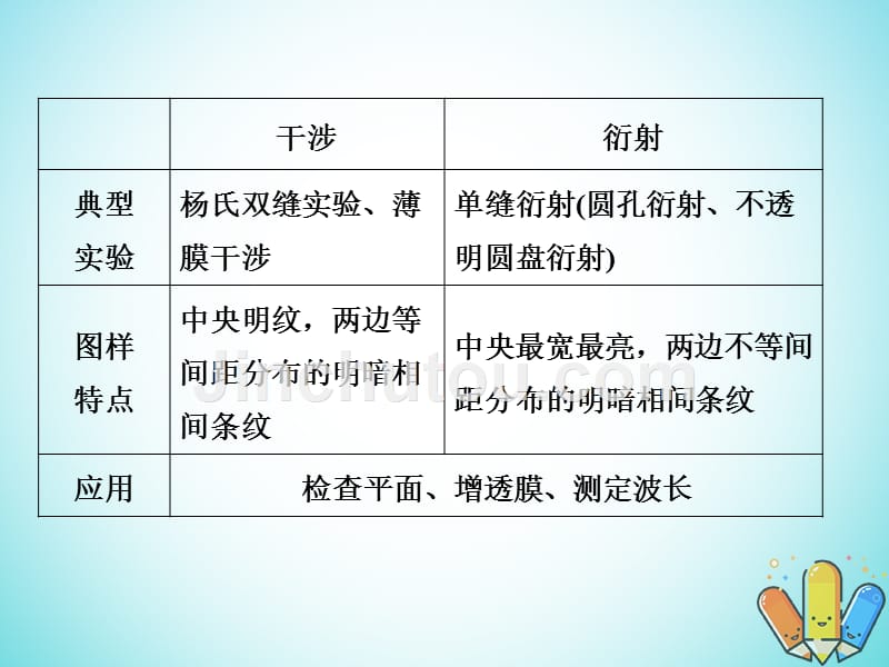 2017-2018学年高中物理 第5章 光的干涉 衍射 偏振 章末小结与测评 鲁科版选修3-4_第5页