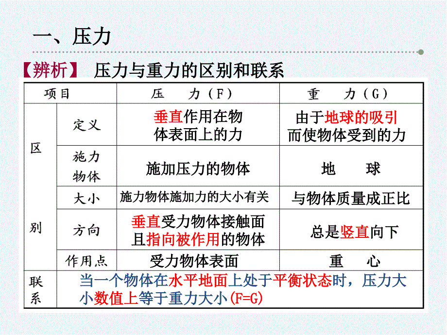 物理人教版初二下册第1 节压强（第1课时）_第3页