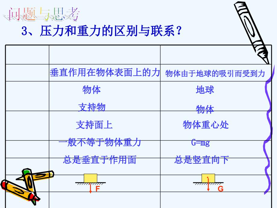 物理人教版初二下册压强2_第3页