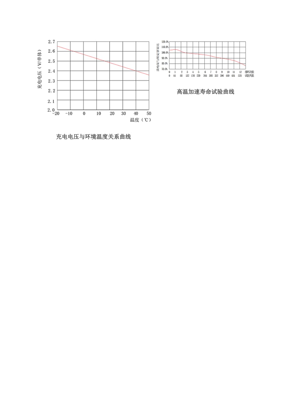 天能电池规格型号参数表_第3页