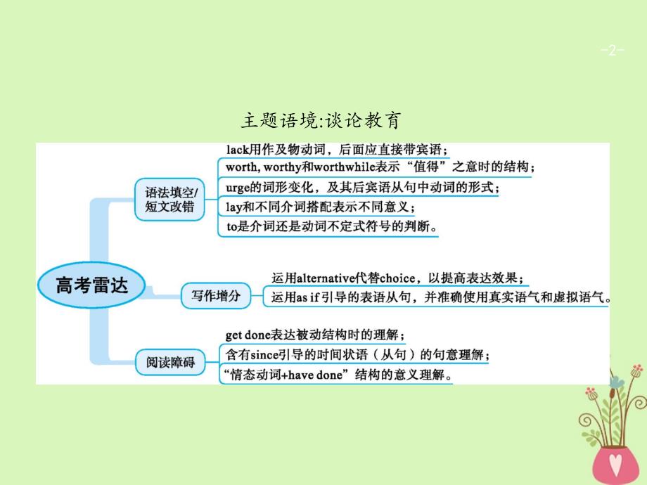 福建2018年高考英语总复习 Unit 15 Learning 北师大版必修5_第2页