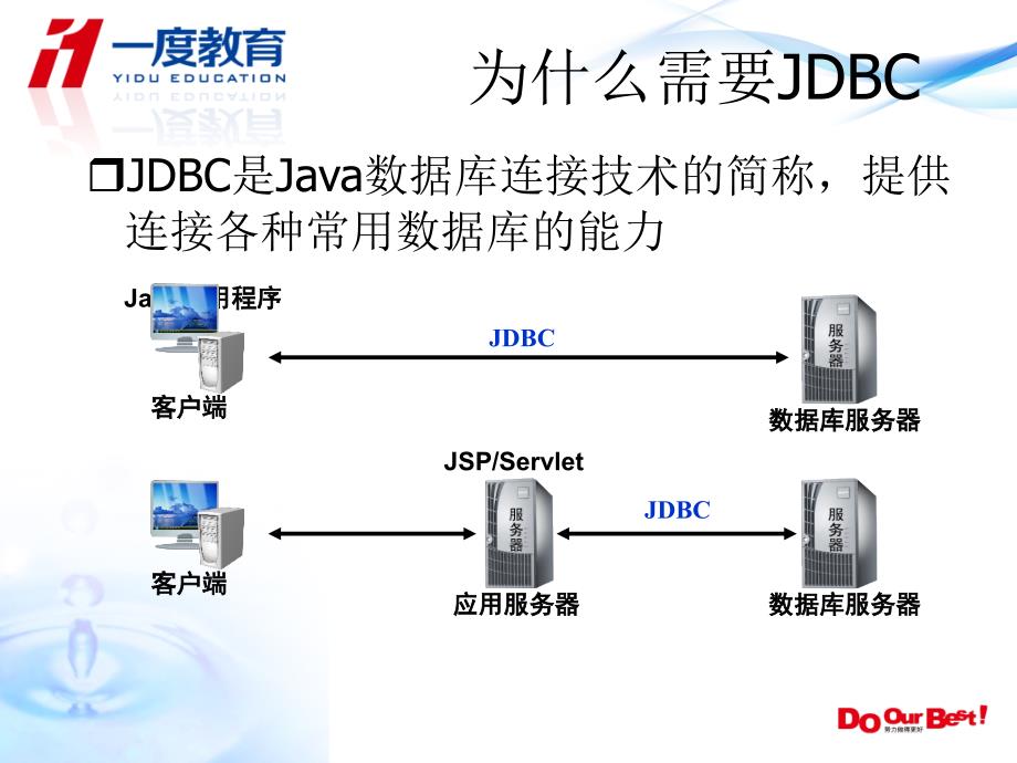 java数据库编程第4章_第4页