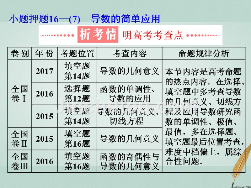 全国2018学高考数学第2轮复习 练酷专题 小题押题16—（7）导数的简单应用 文_第1页