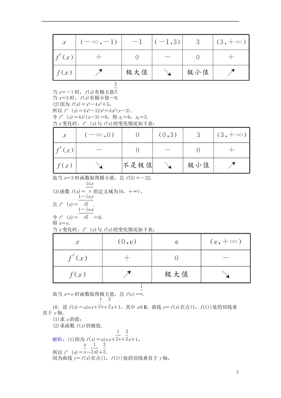 2018版高中数学 第一章 导数及其应用 课时作业6 函数的极值与导数 新人教A版选修2-2_第3页