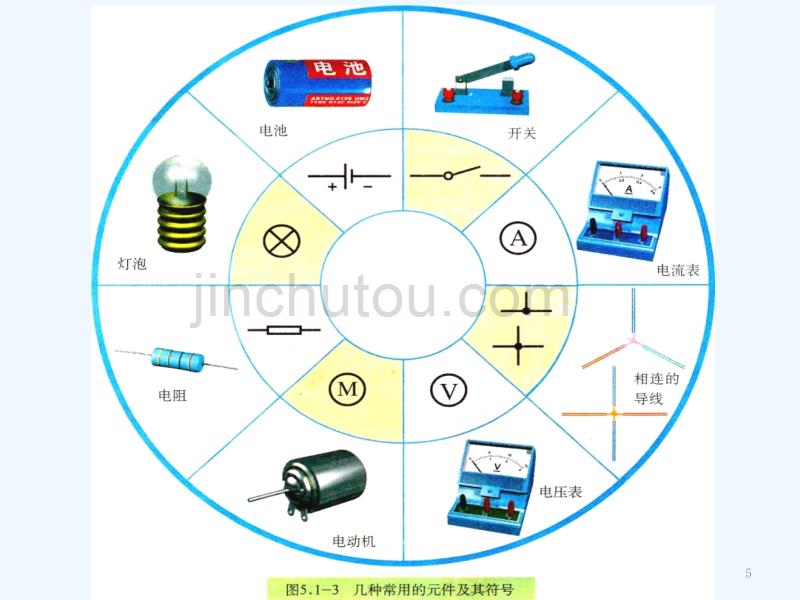 物理人教版初三全册15.2《电流和电路》第2课时课件.2《电流和电路》第2课时课件_第5页