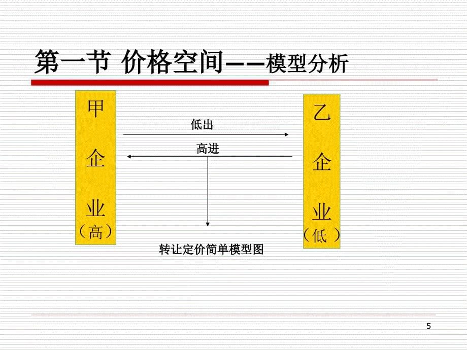 《税收筹划的空间》ppt课件_第5页