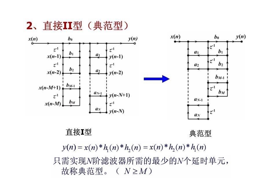 5.2 IIR滤波器的基本 结构_第5页