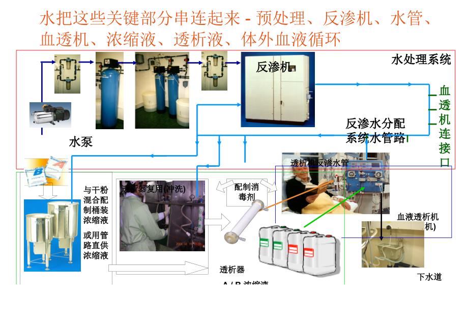 卫生连锁介绍_第4页