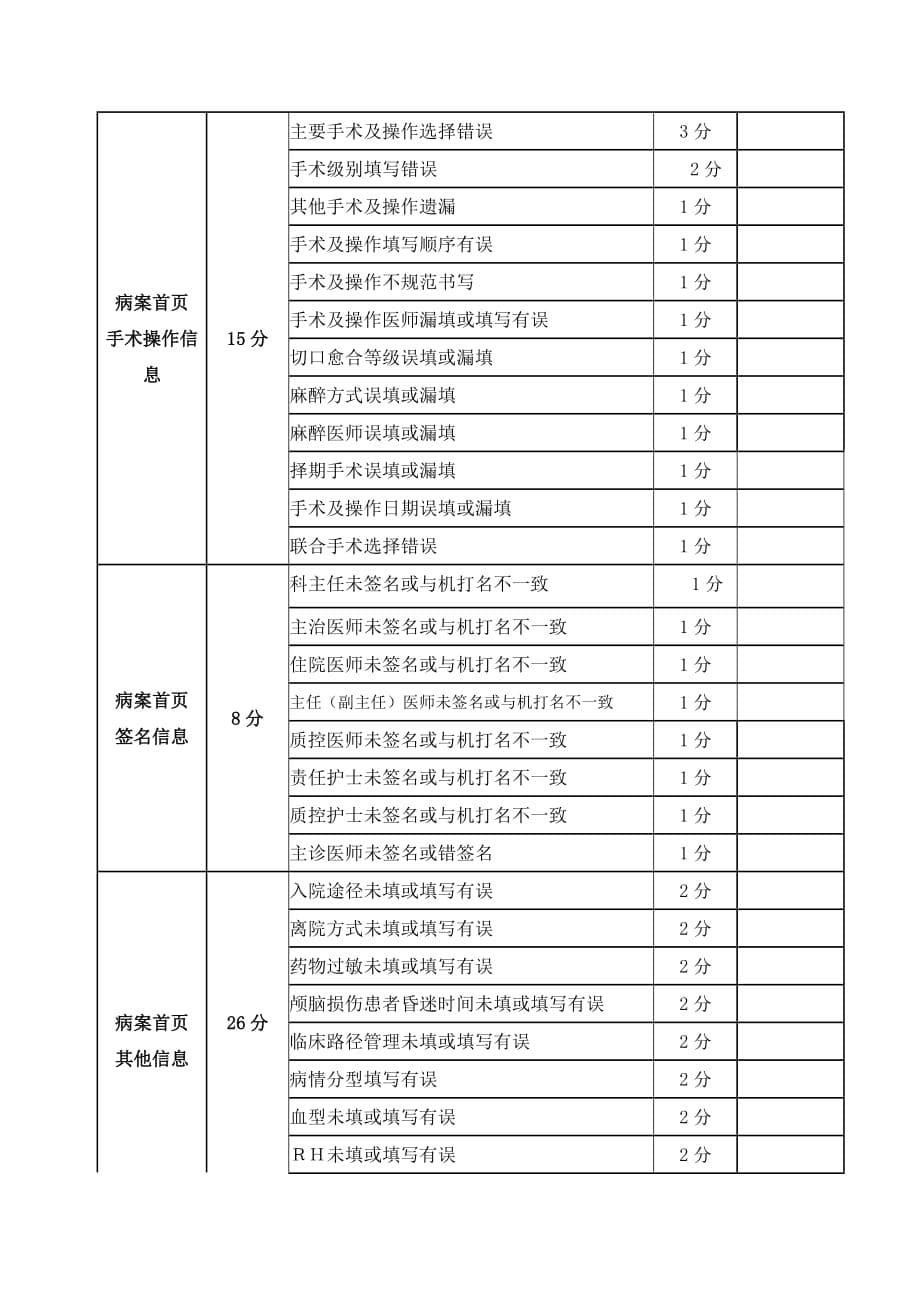 某某人民医院病案首页质控制度试行附：住院病历病案首页及管理附页质量评分表_第5页