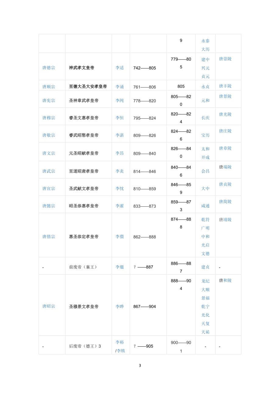 唐朝历代皇帝一览表_第3页