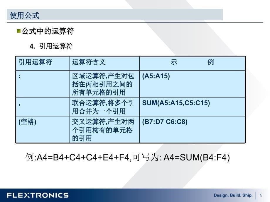 hr办公常用excel大全（69页）_第5页