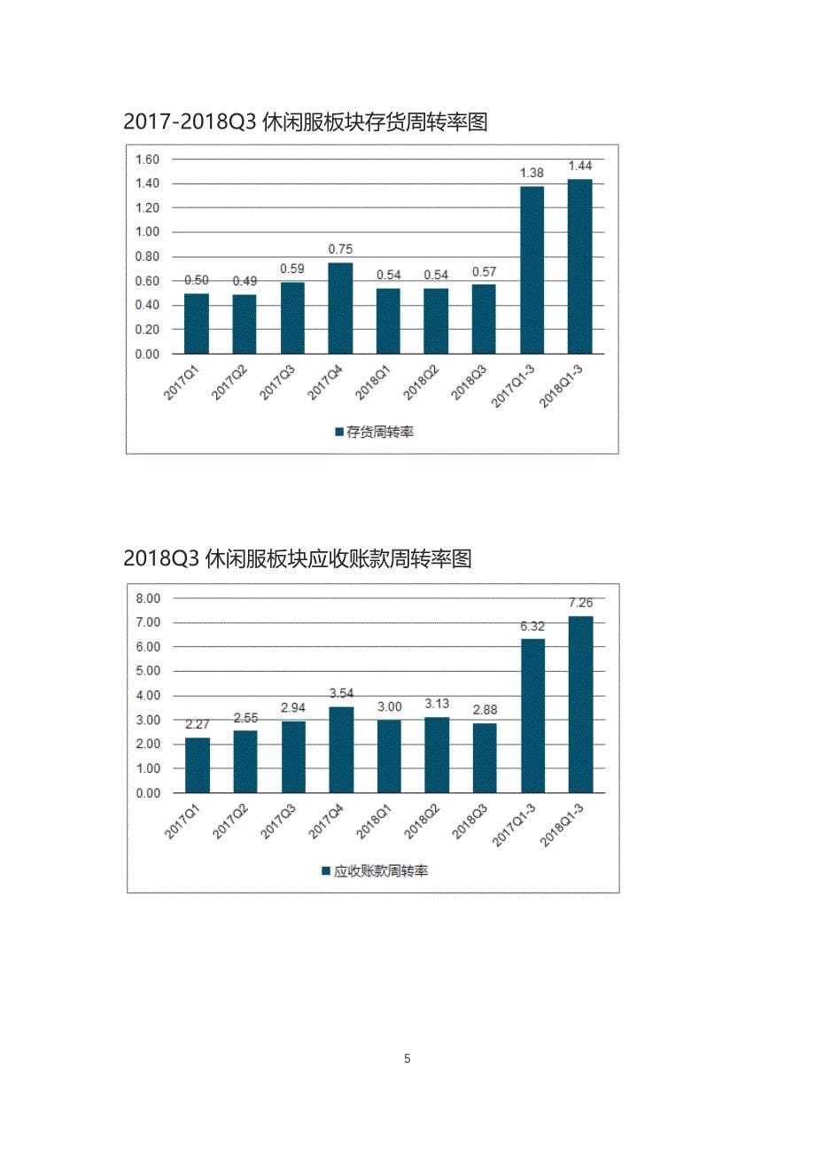 服装行业男装和女装情况分析调研报告_第5页