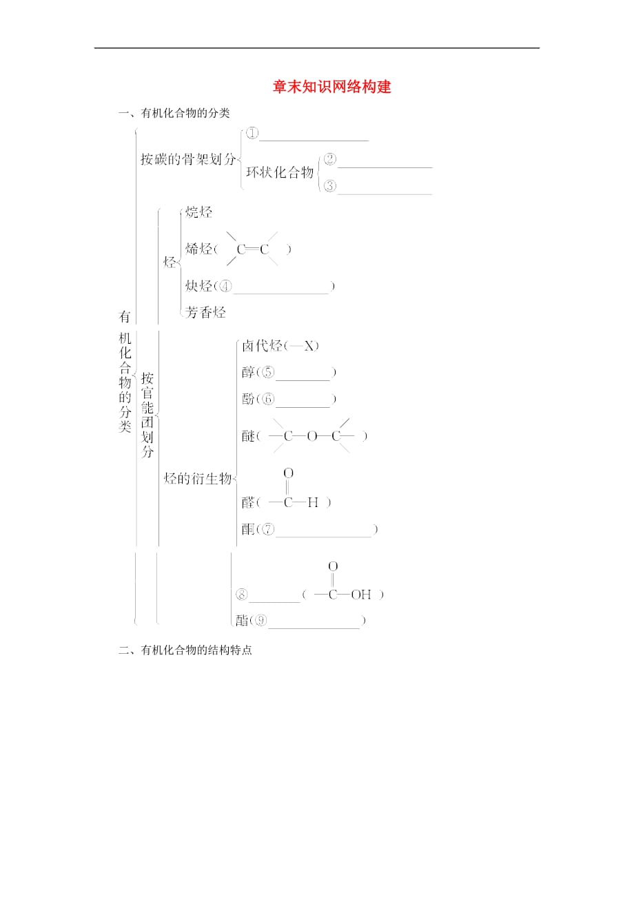 2018版高中化学 第1章 认识有机化合物章末知识网络构建学案 新人教版选修5_第1页