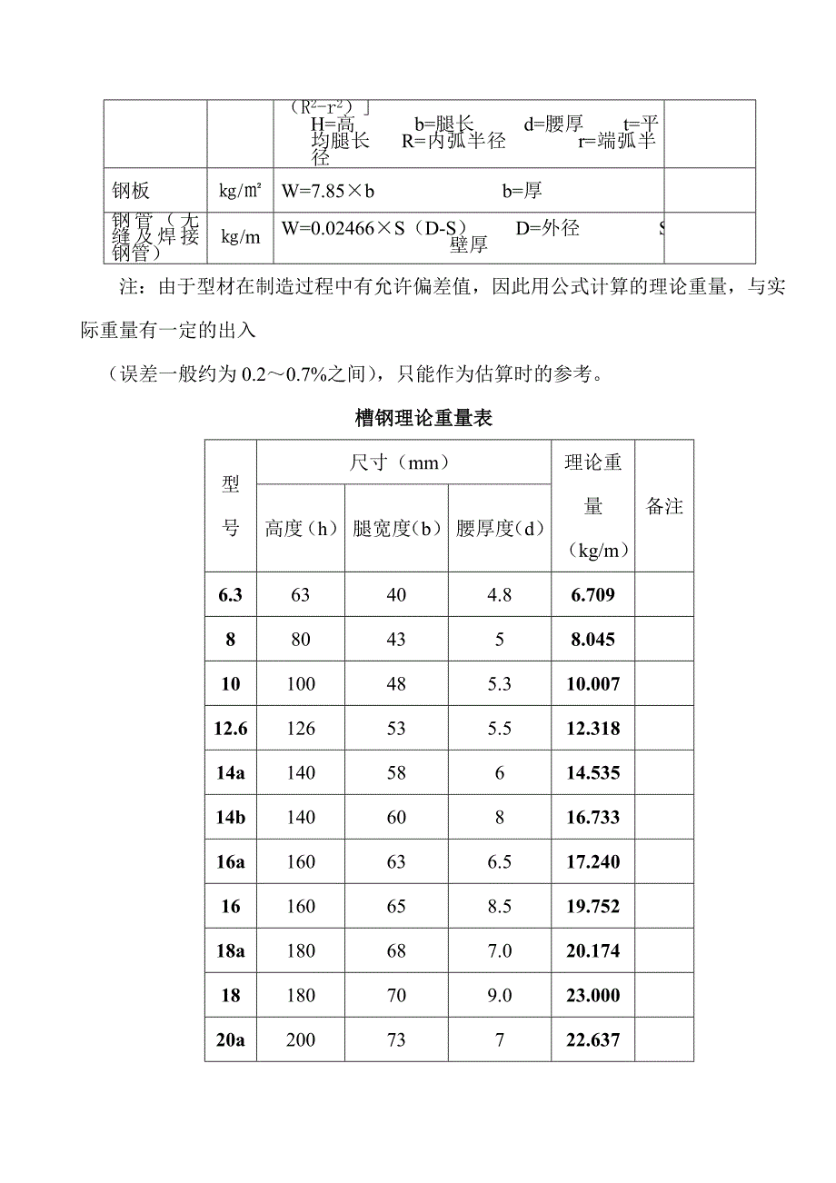 五金手册查询表精编_第3页