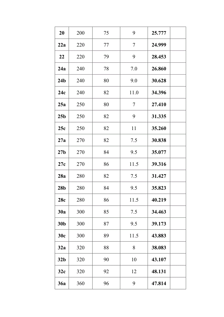 五金手册查询表精编_第4页