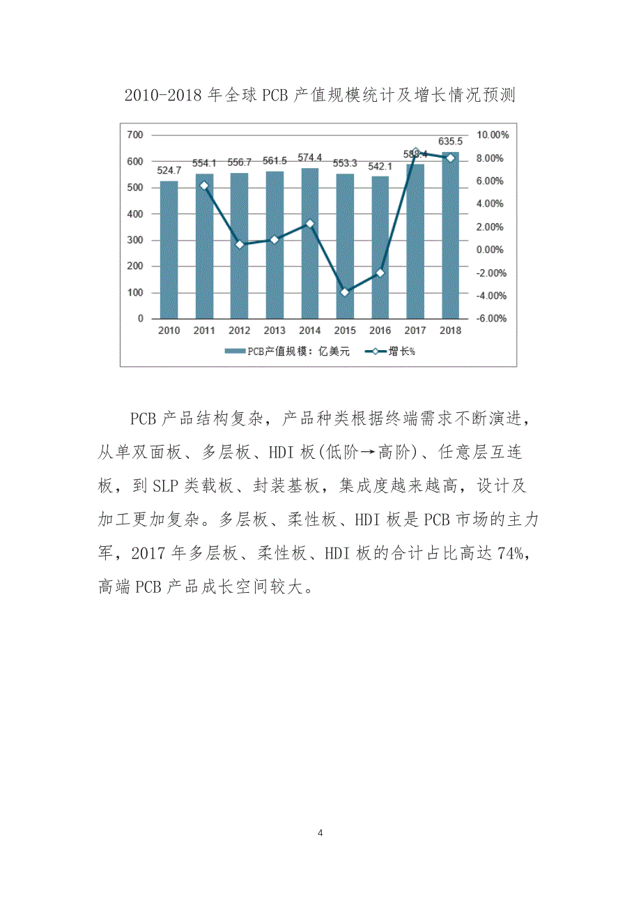 国内外PCB市场调研报告分析_第4页