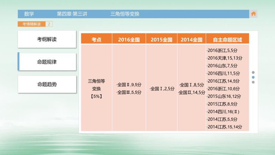 2018年版高三数学一轮复习第四章三角函数解三角形第三讲三角恒等变换课件理_第4页