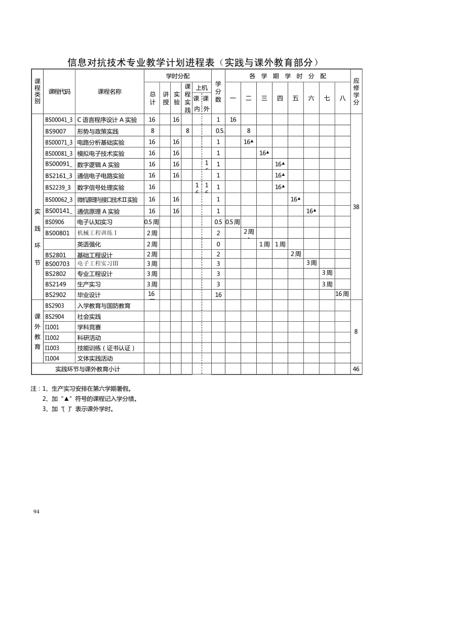 信息对抗技术专业_第4页