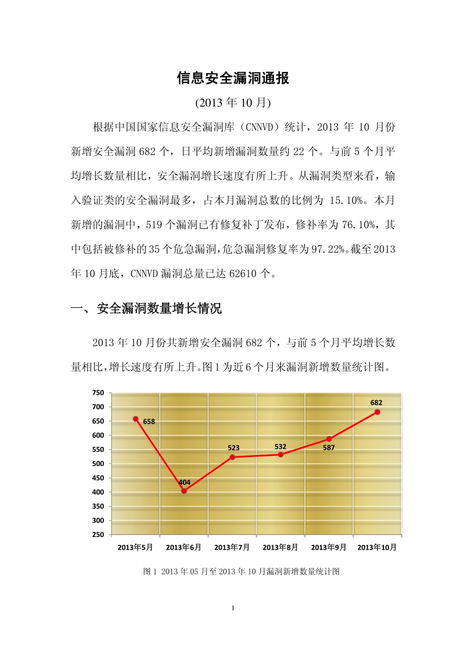 信息安全漏洞月报(2013年10月)_第1页