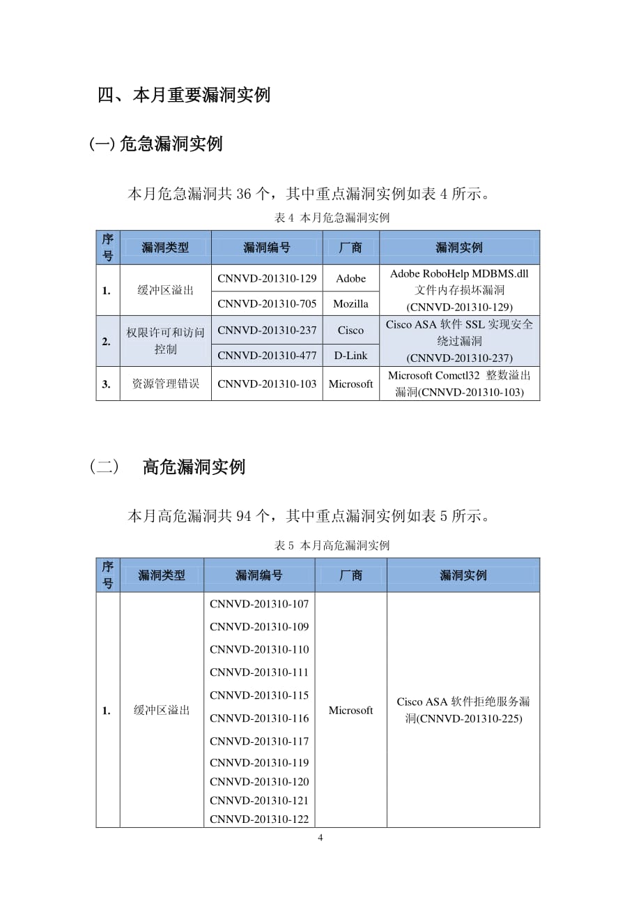 信息安全漏洞月报(2013年10月)_第4页