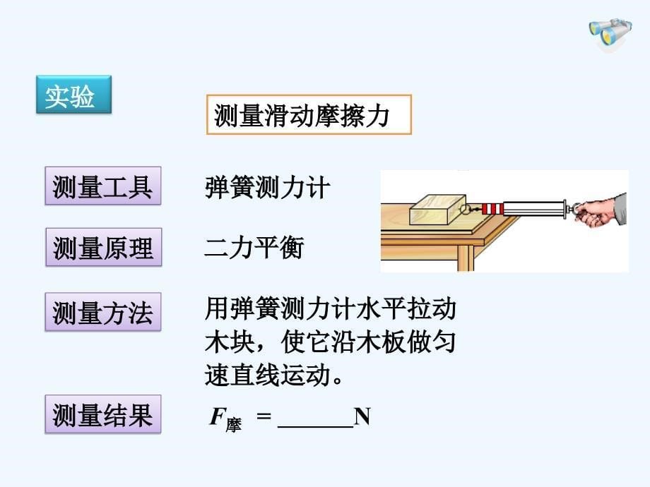 物理人教版初二下册摩擦力实验课课件_第5页