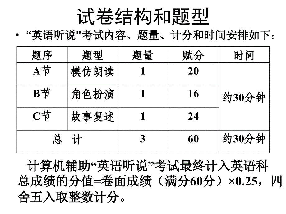 听说考试应试技巧_第4页