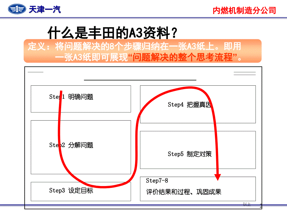 A3的制作与 评价_第2页