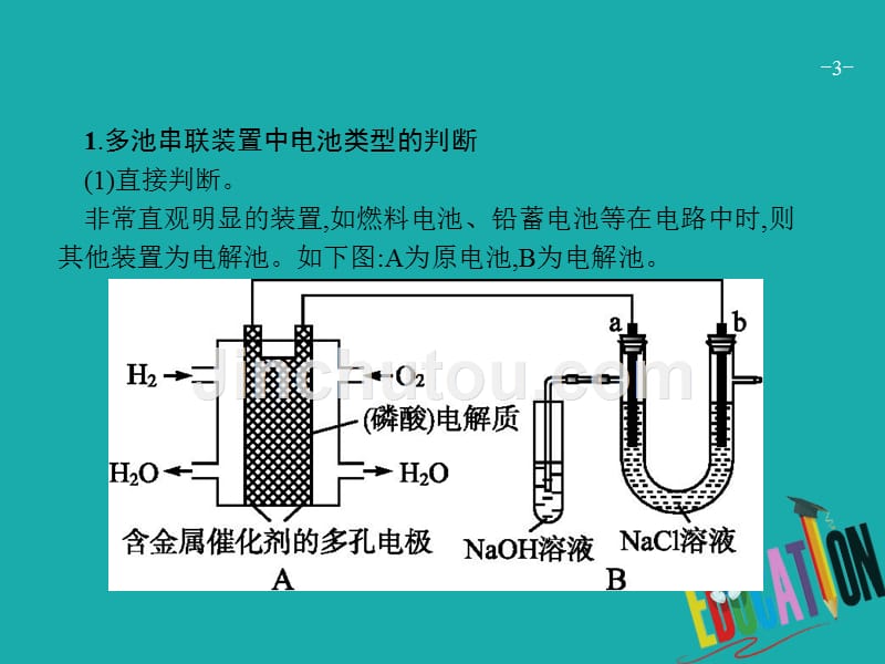 2019版高考化学第一轮复习 第六单元 化学反应与能量 高考热点题型6 电化学原理综合考查_第3页