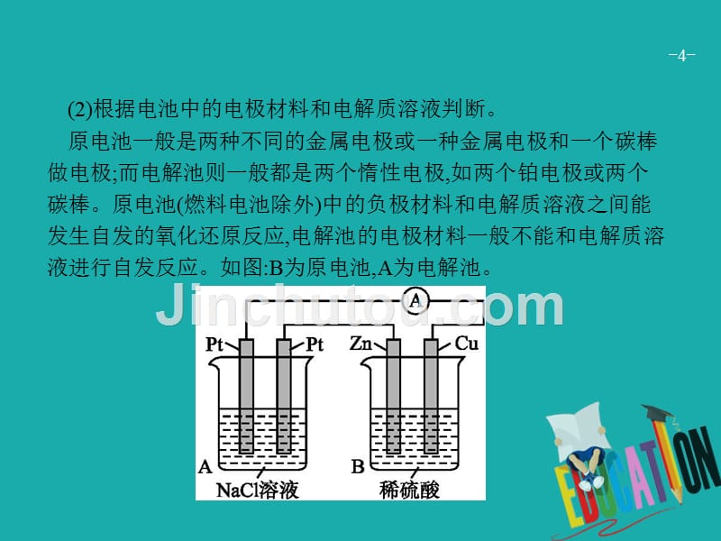 2019版高考化学第一轮复习 第六单元 化学反应与能量 高考热点题型6 电化学原理综合考查_第4页